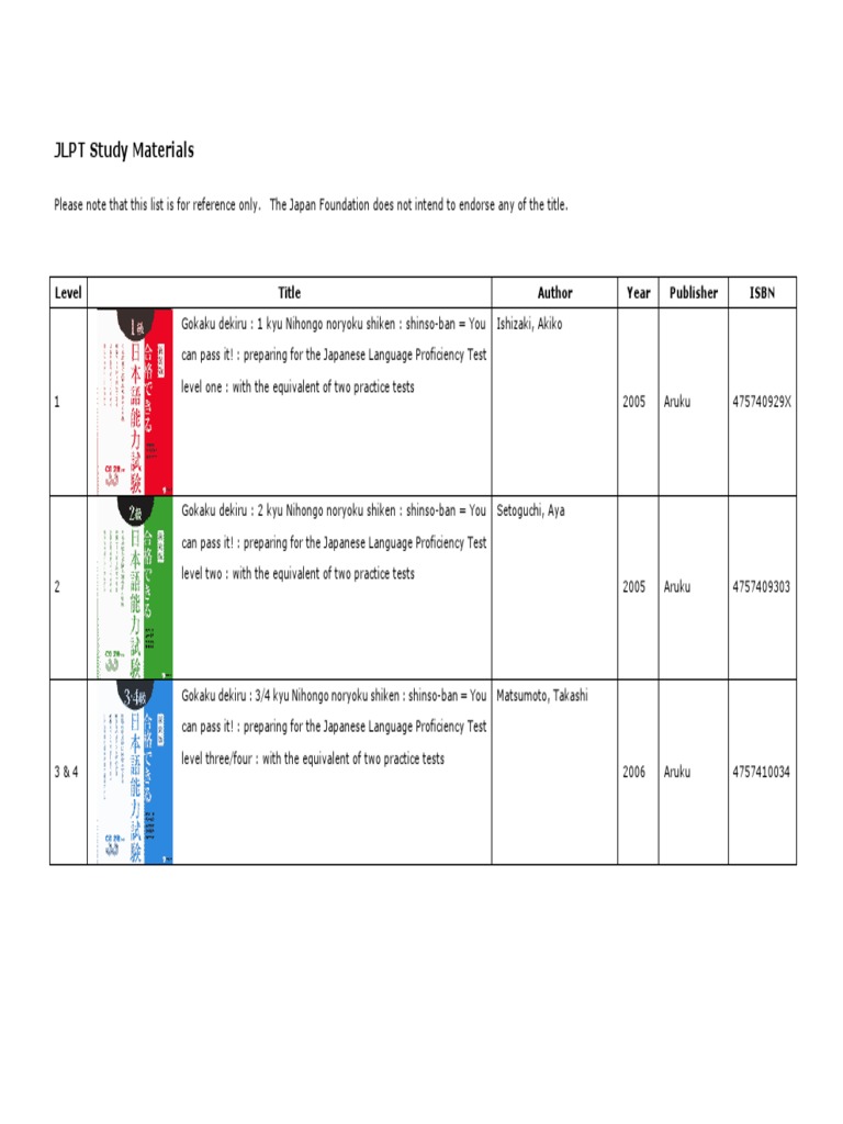 JLPT Study Materials Overview | PDF | Japanese Language | Student ...