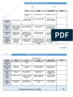 technical graphics rubric 