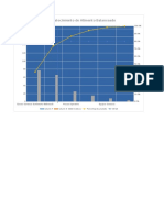 Diagrama de Pareto