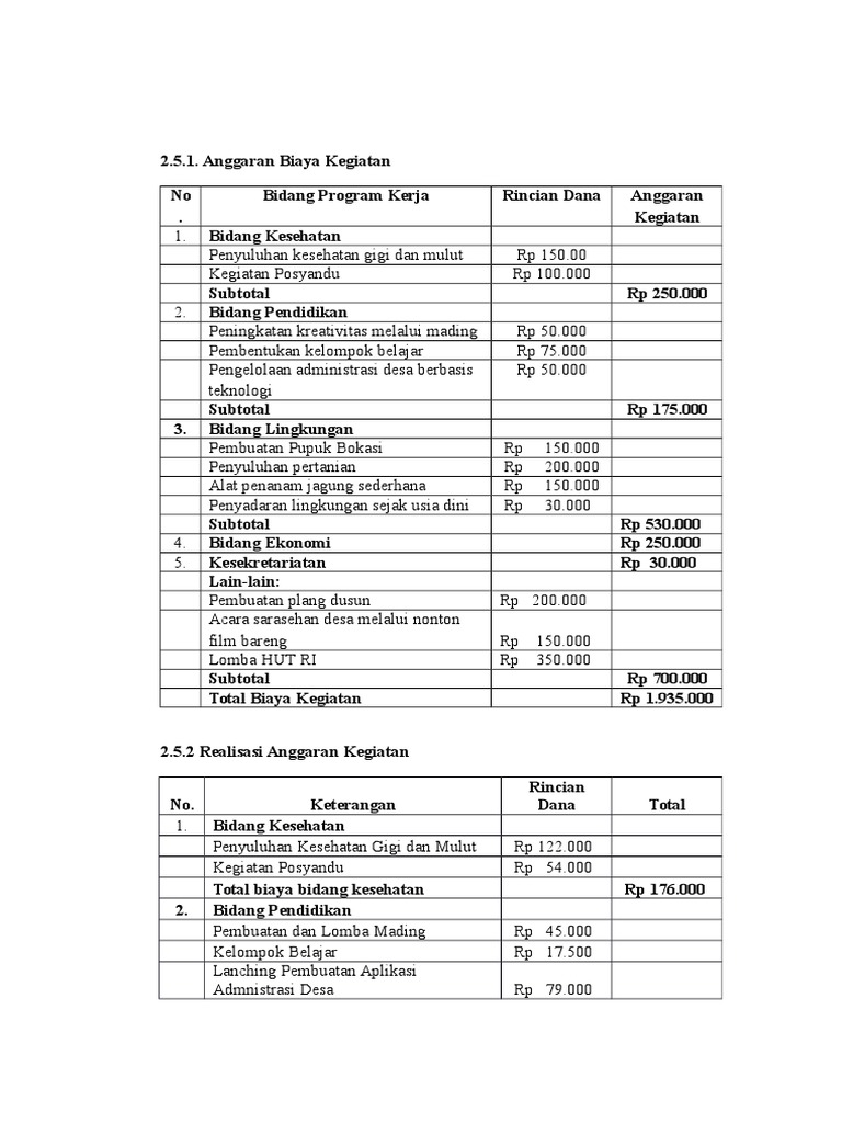 Rincian Anggaran Kegiatan KKN | PDF