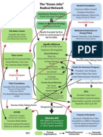 Green Jobs Radical Network