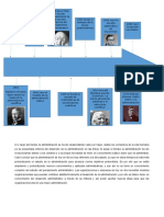 Linea Del Tiempo de La Administracion