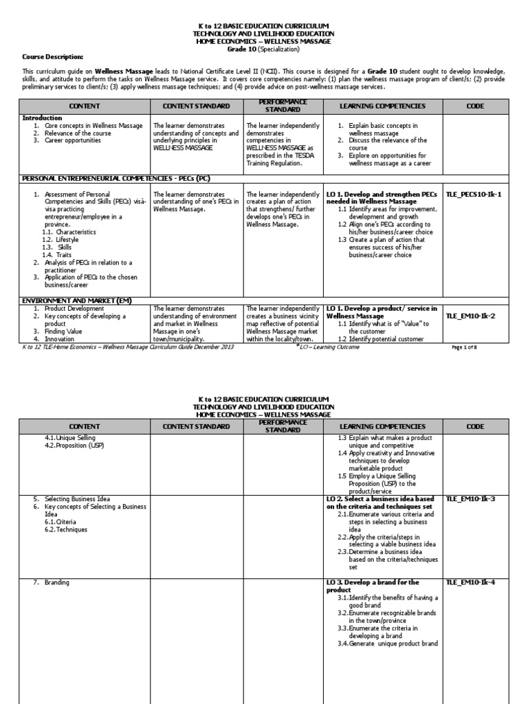Wellness Massage For Grade 10 PDF Massage Curriculum