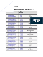 Daftar Nama Paus