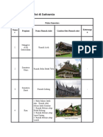 Daftar Rumah Adat Di Indonesia