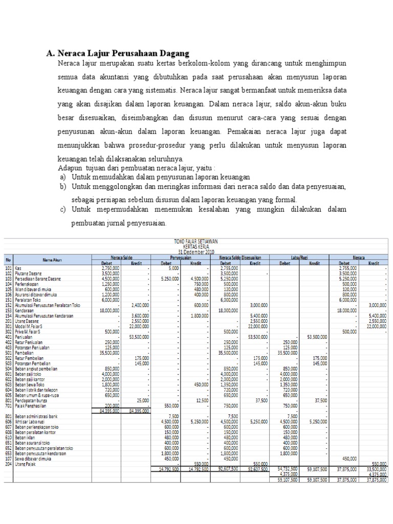 Resume Akuntansi (Neraca Lajur, Jurnal Penutup, Neraca