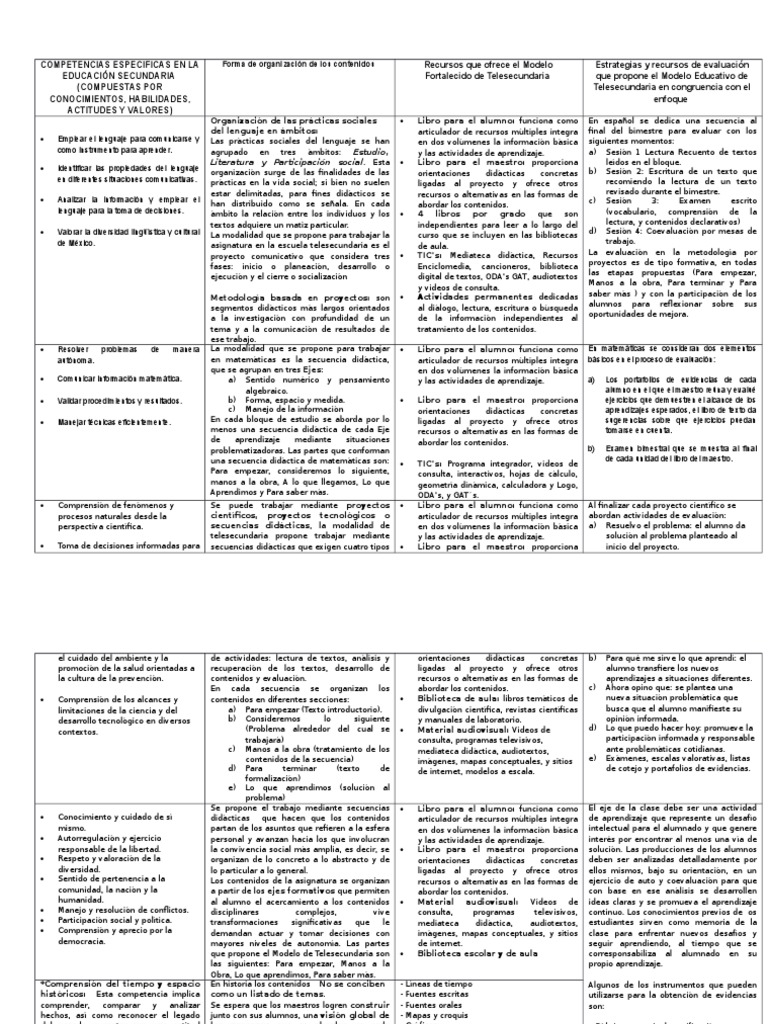 Competencias Especificas en La Educación Secundaria PDF Aprendizaje