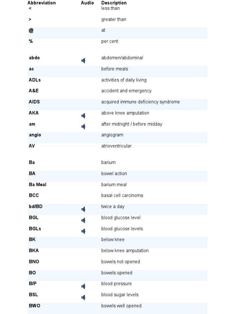 DOCS ABBREVIATION MEDICAL intelligence overview
