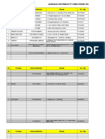 Kimia Farma Dan PT. Mensa Binasukses Daftar Cabang KFTD Beserta Area Coverage PHYTO KEMO (04 14 2014)