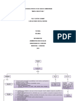 Gestion de Proyecto de Salud Comunitaria