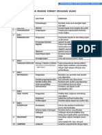 Panduan Ringkas Format Penulisan Kajian Pelajar