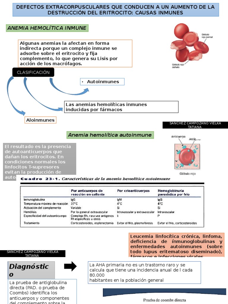 Anemia Hemolitica Autoinmune | Anticuerpo | Sistema complementario