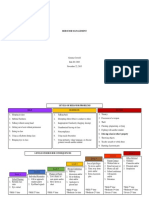 edu 201-portfolio9 behavior management