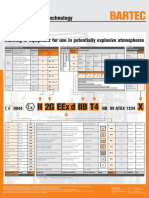 Hazardous Area Chart - Bartec