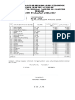 Rencana Anggaran Biaya Mulok