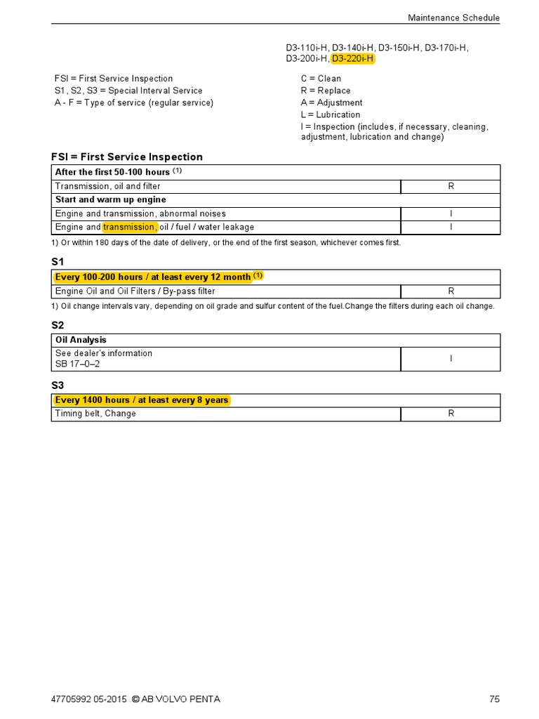 Maintenance Schedule Volvo Penta D3220 I H FRC Engine PDF Motor Oil Machines