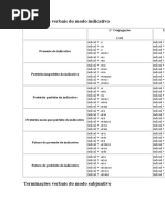 Terminações Verbais Do Modo Indicativo