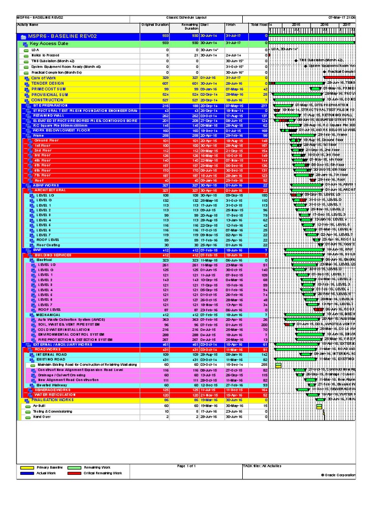 Mspr6 - Baseline Rev02: Key Access Date | PDF | Infrastructure | Civil ...