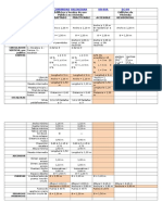 Comparativa Accesibilidad