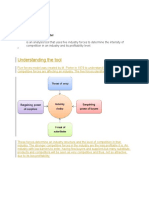 Understanding The Tool: Porter's Five Forces Model