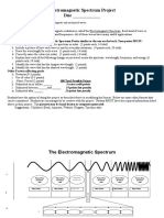 The Electromagnetic Spectrum Poster Project