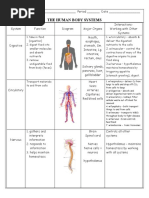 Body Systems Interactions Chart