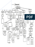 0.1 Mapa Conceptual Género Narrativo en Blanco