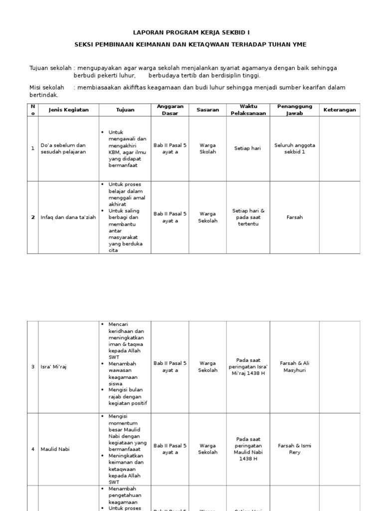 Laporan Program Kerja Sekbid i