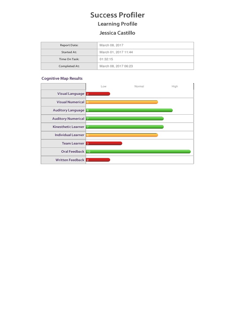Jessica Castillo's Learning Profile Report | PDF