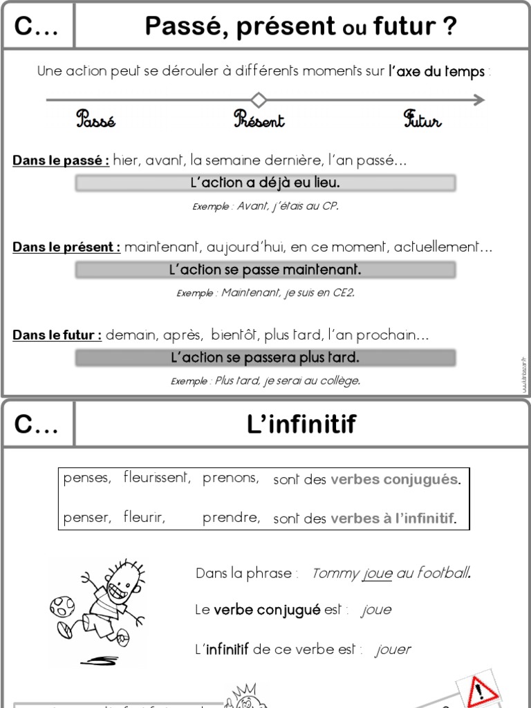Distinguer Verbe Conjugué Et Verbe à L infinitif Ce2 Conjugaison TE Ce2 2010-LB PDF | PDF | Verbe | Nombre grammatical