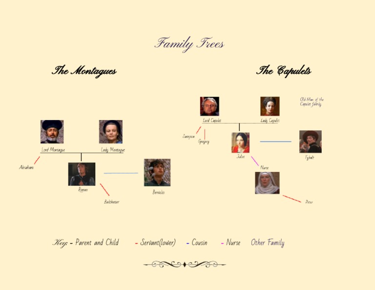 Montague and Capulet Family Trees | PDF