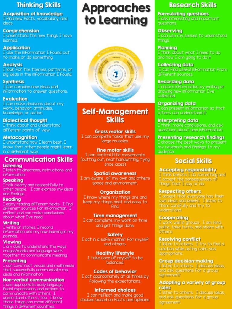pyp approaches to learning placemat grades k 2 1 Information Learning