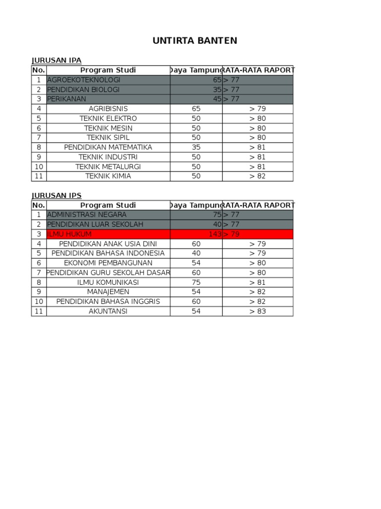 Program Studi Snmptn 2014 Xlsx