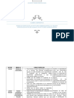 Cuadro Comparativo Modelos de Superdotación y Talento