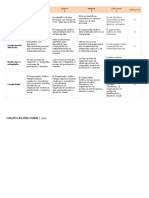 Criterios de evaluación para organizadores gráficos