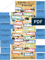 Infografia Evolucion de La Educacion Virtual