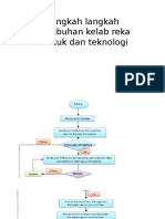 Langkah Langkah Penubuhan Kelab Reka Bentuk Dan Teknologi