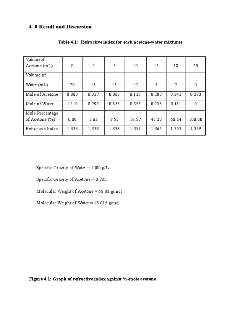 4 .0 Result and Discussion Table 4.1 Refractive index for each