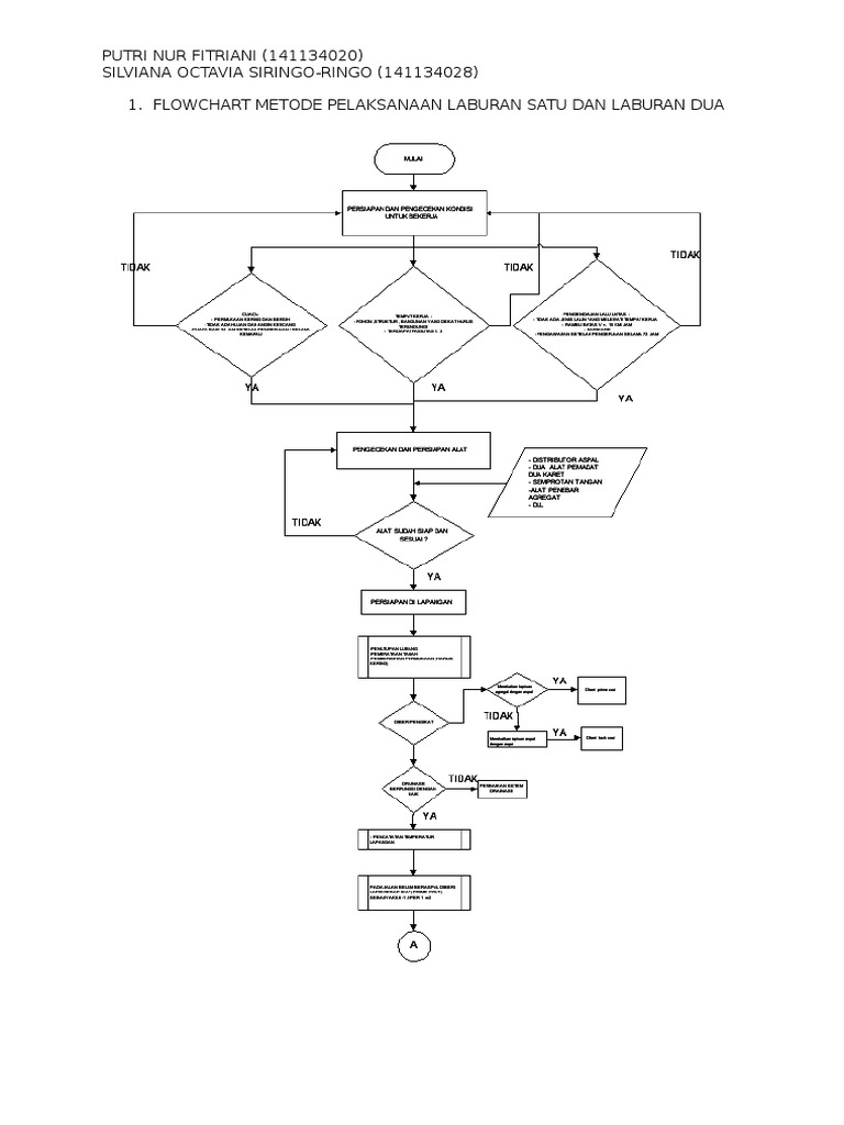 Flowchart Metode Pelaksanaan Jalan Pelaburan Dan Makadam | PDF