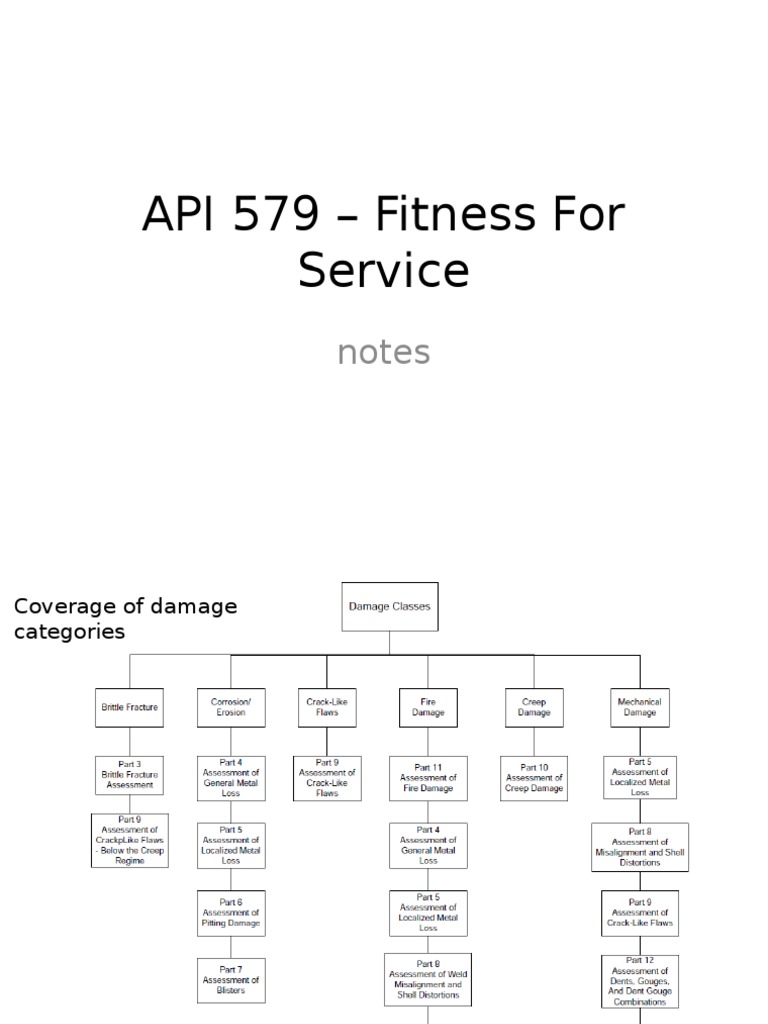 API 579 – Fitness for Service Summary | Creep (Deformation) | Stress ...