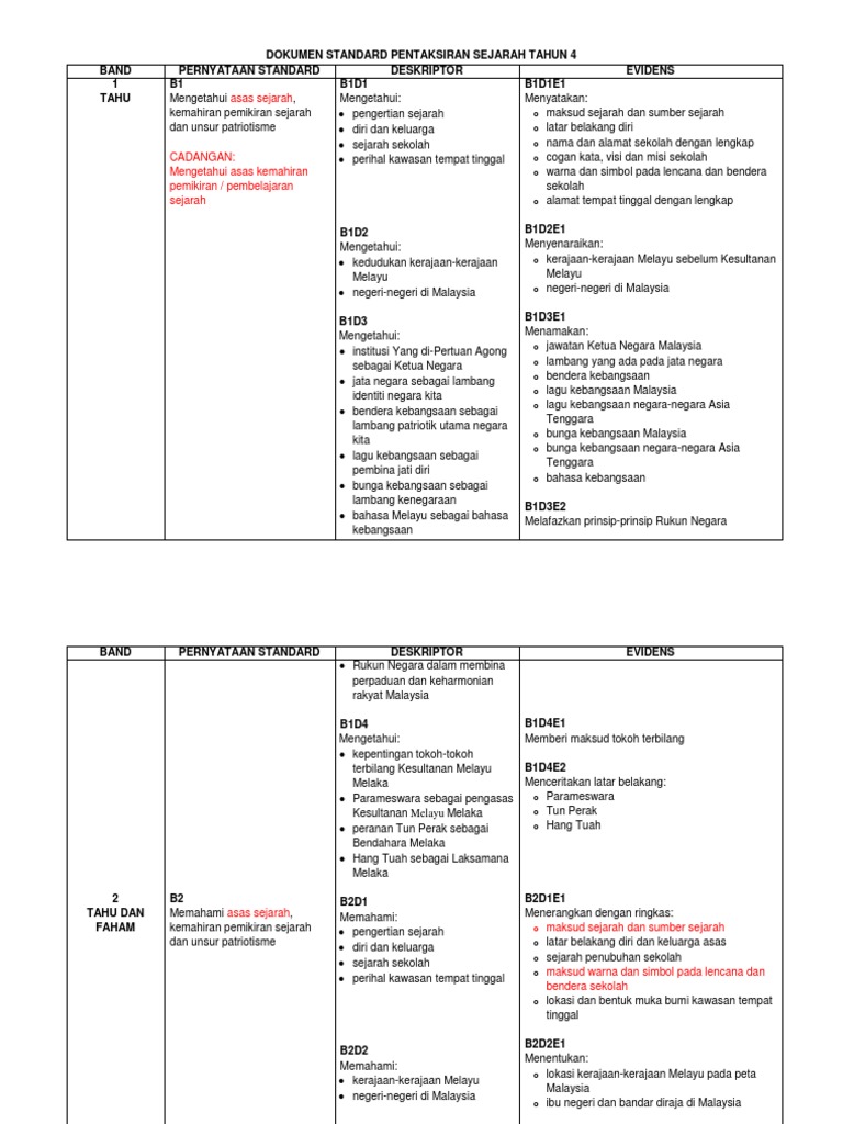 Sejarah Tahun 4  PDF
