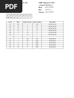 Subnetting / Fixed Subnet (N+) (H-) CIDR / Supernet (N-) (H+)