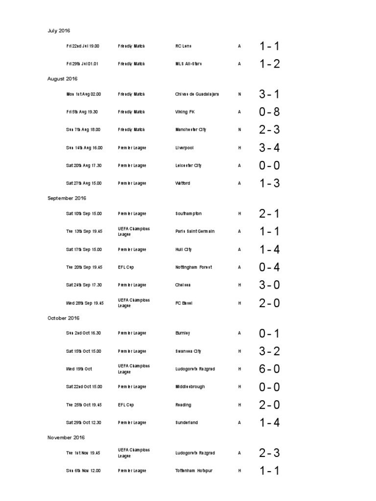 Fixture list and results for a Premier League football club from July ...
