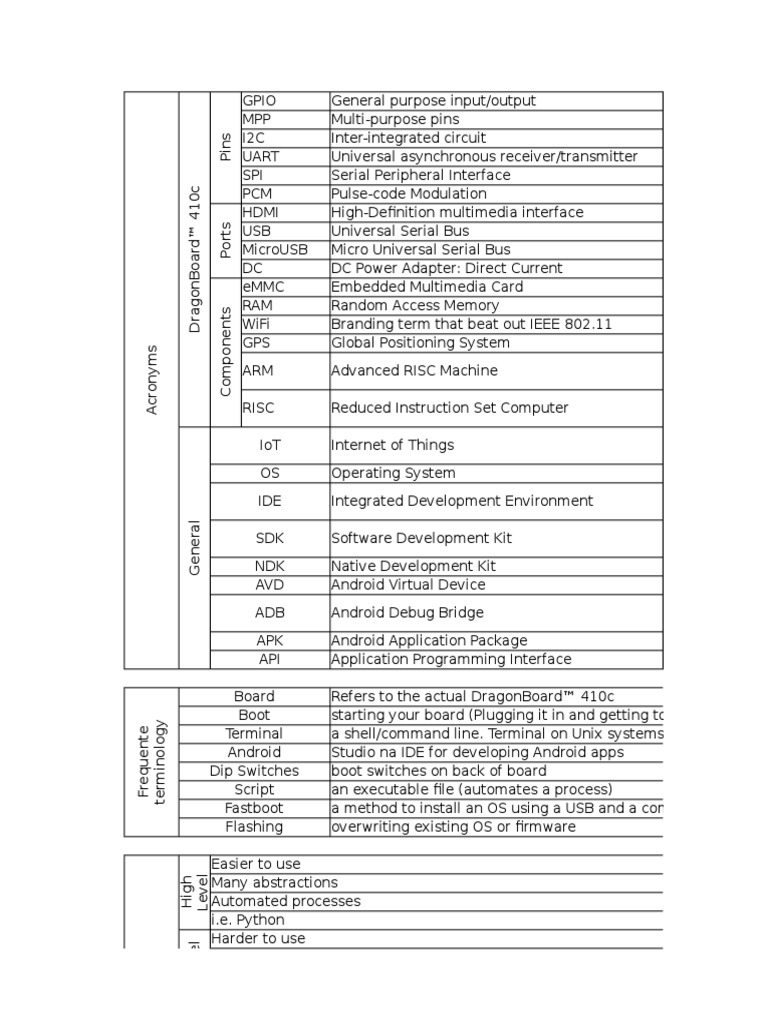 My Cheat Sheet | Download Free PDF | Android (Operating System) | Software
