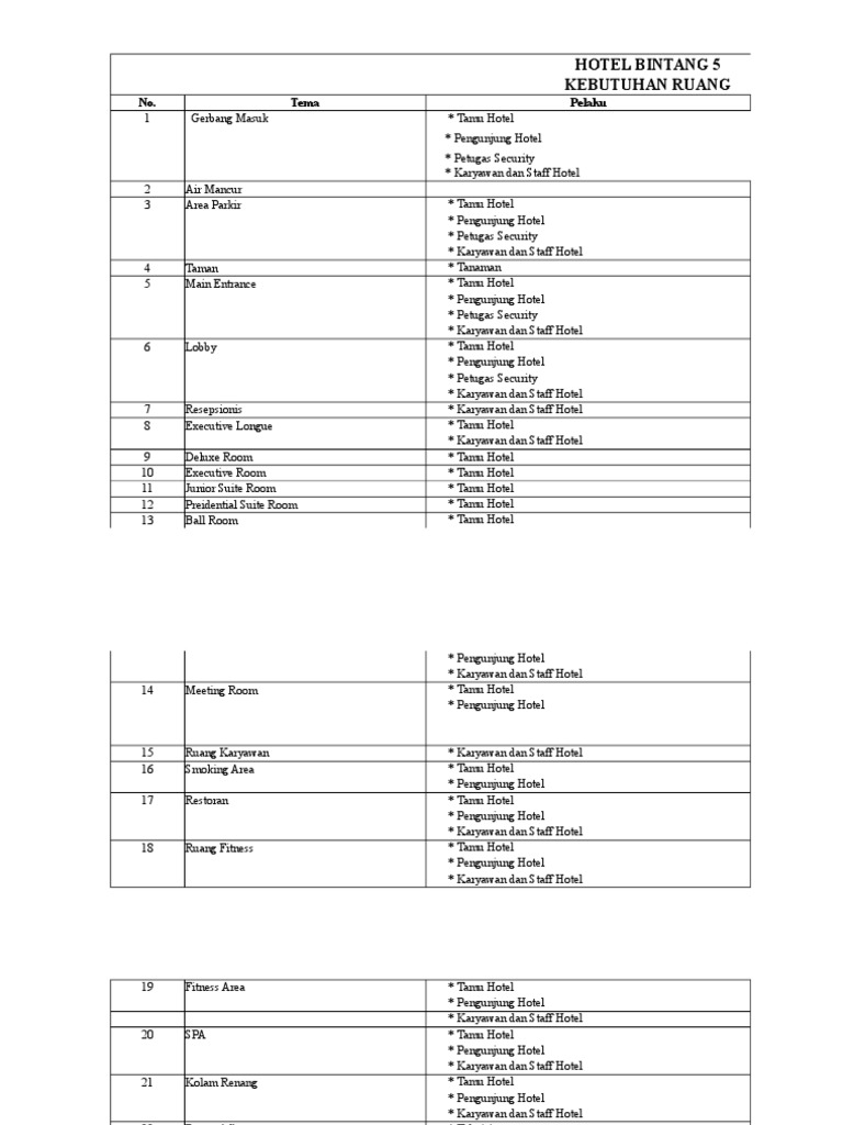 Kebutuhan Ruang Hotel Bintang 5