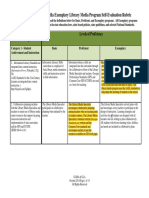 Program Evaluation Rubric