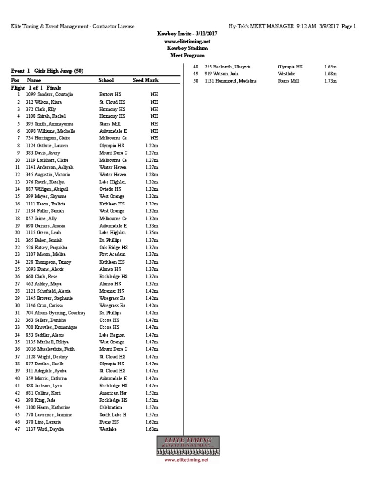 Kowboy Invitational Performance Lists PDF
