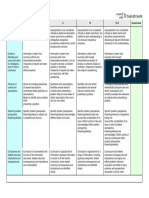 Rubric