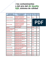 Contaminantes Peligrosos Del Aire