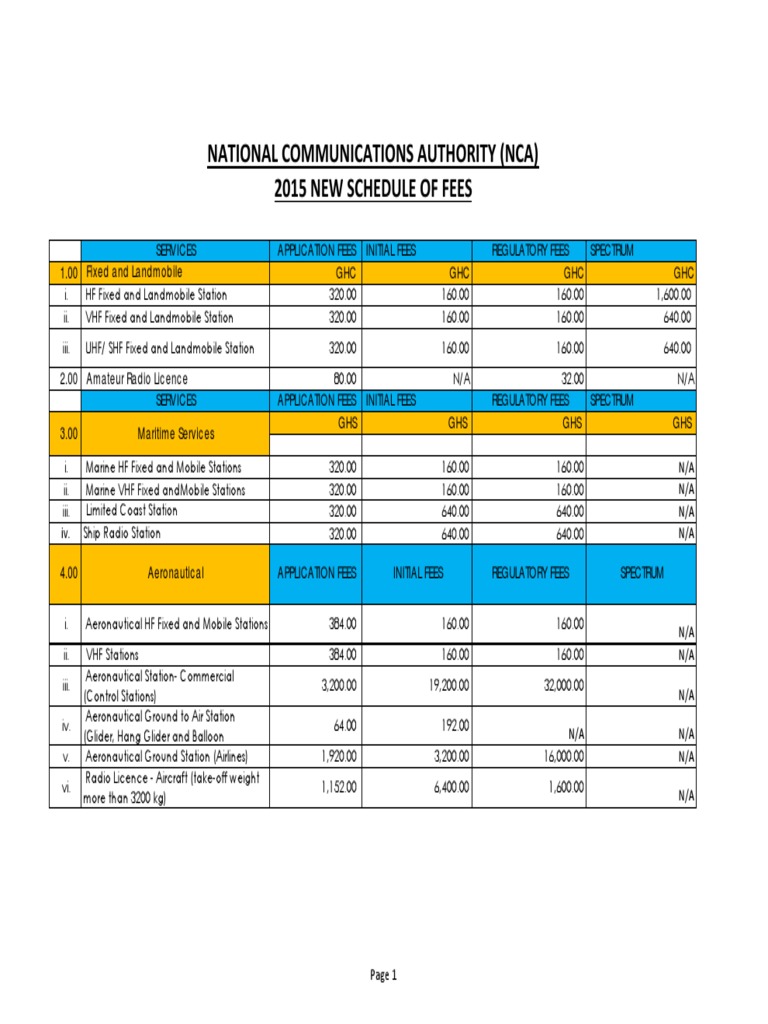 2015_NCA_Schedule_of_Fees_6th_February2015.pdf | Radio | Direct